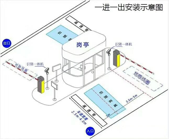 钟山县标准车牌识别系统安装图