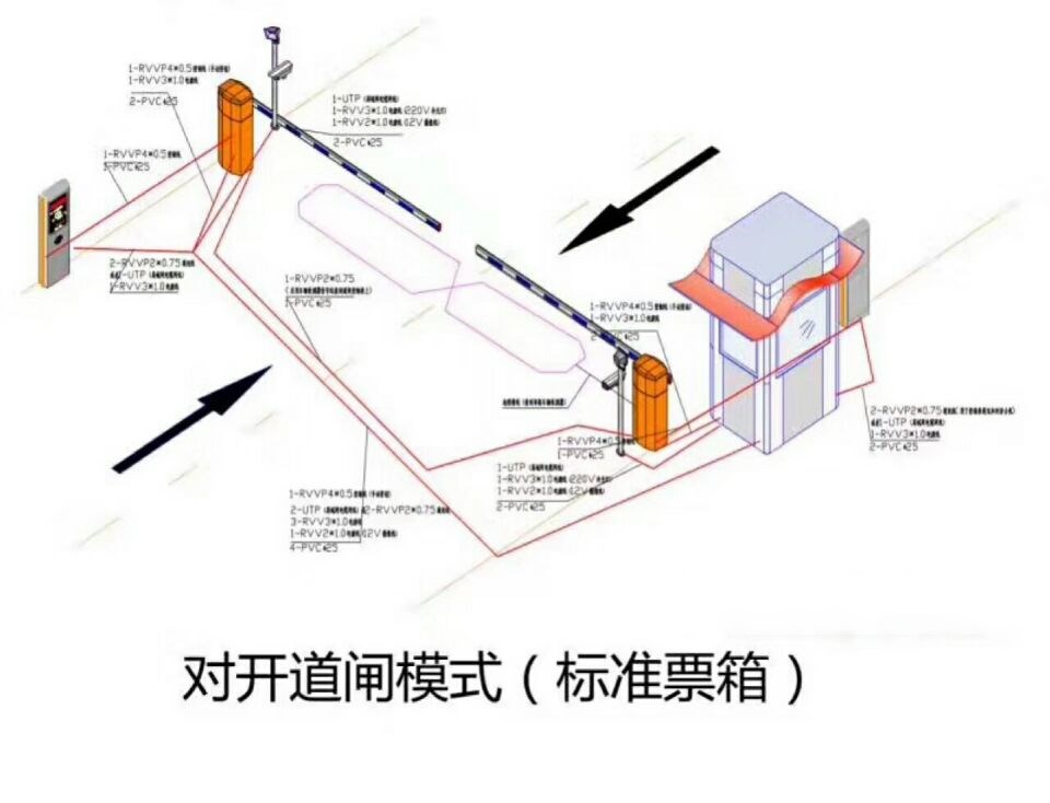 钟山县对开道闸单通道收费系统