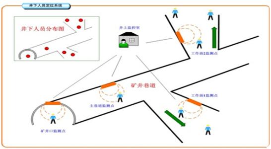 钟山县人员定位系统七号